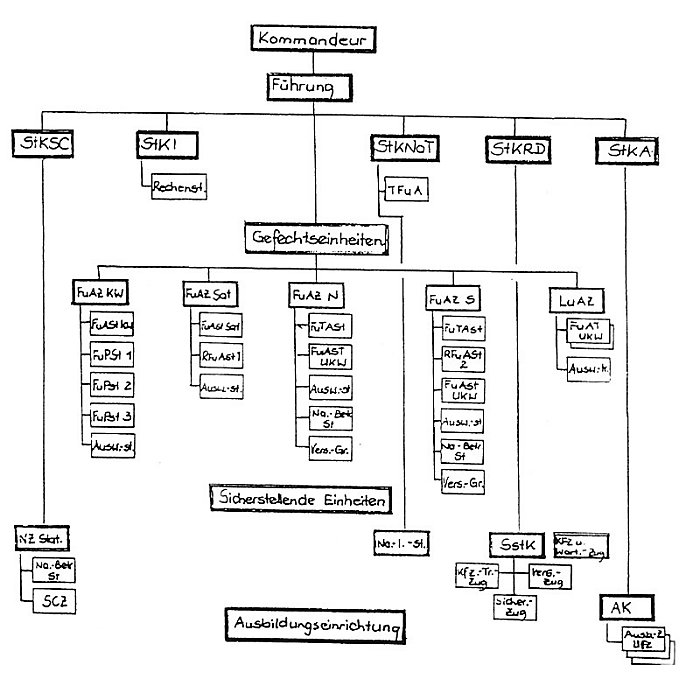 schema_gliederung_ZFD.JPG (72387 Byte)